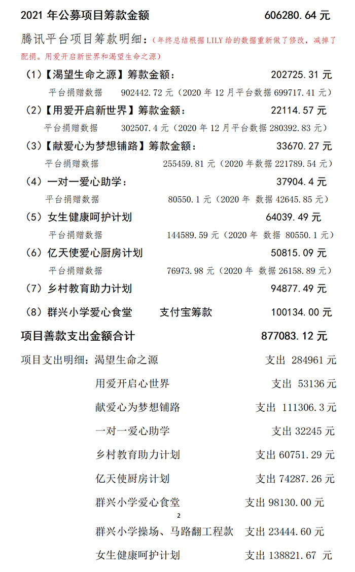 2021年度乡村助学公益回顾_02.jpg