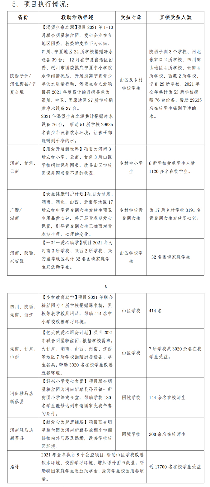 2021年度乡村助学公益回顾_03.jpg