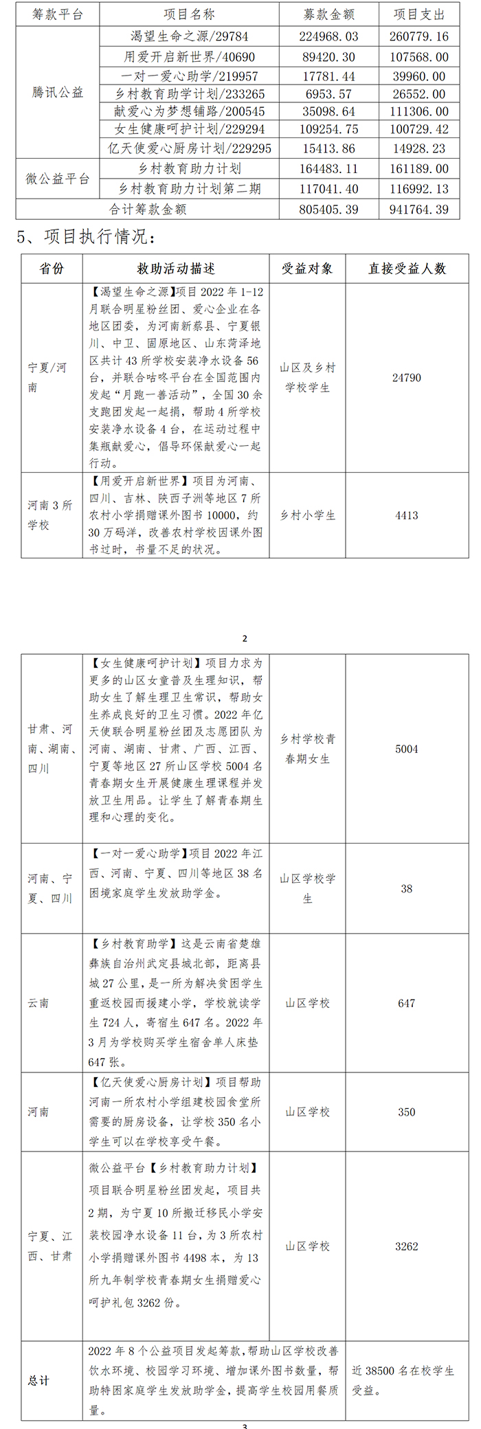 2022年度乡村助学公益回顾_02.jpg